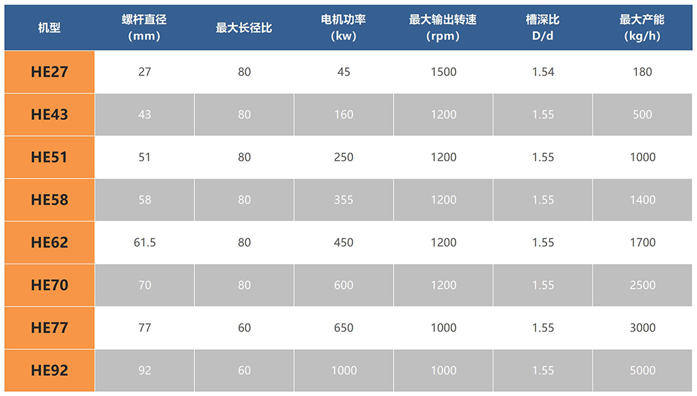 參數表_A1G9.jpg