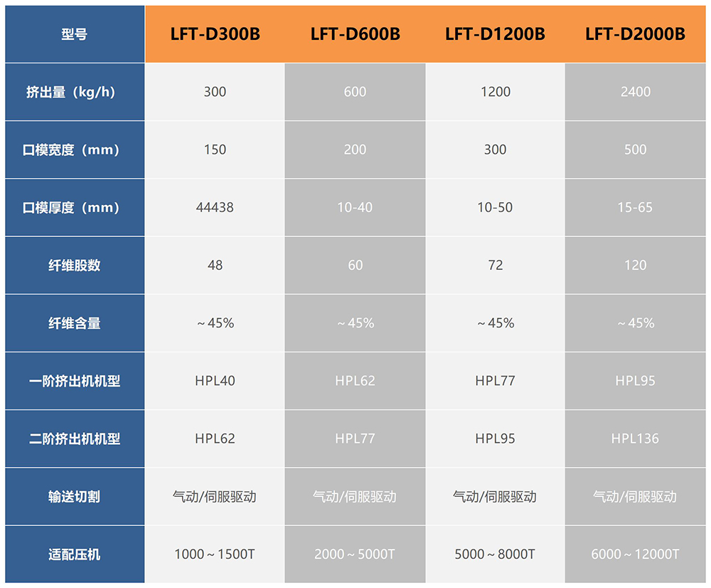 參數表_A1E10.jpg