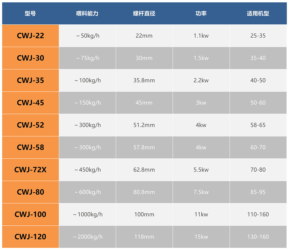 參數表_A1E11.jpg