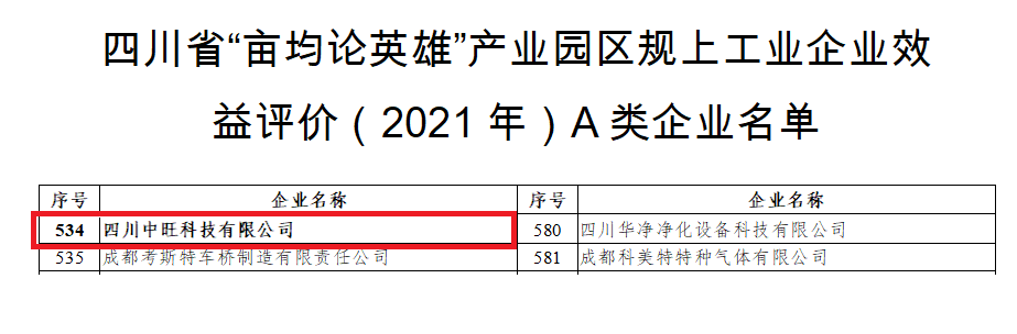 四川省“畝均論英雄”産業園區規上工業企業效益評價（2021年）A類企業名單.png